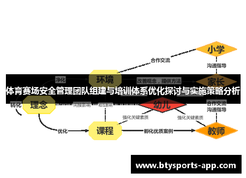 体育赛场安全管理团队组建与培训体系优化探讨与实施策略分析